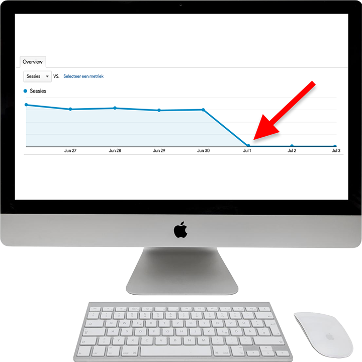 Google Analytics (GA4) - Banner 1 juli 2023