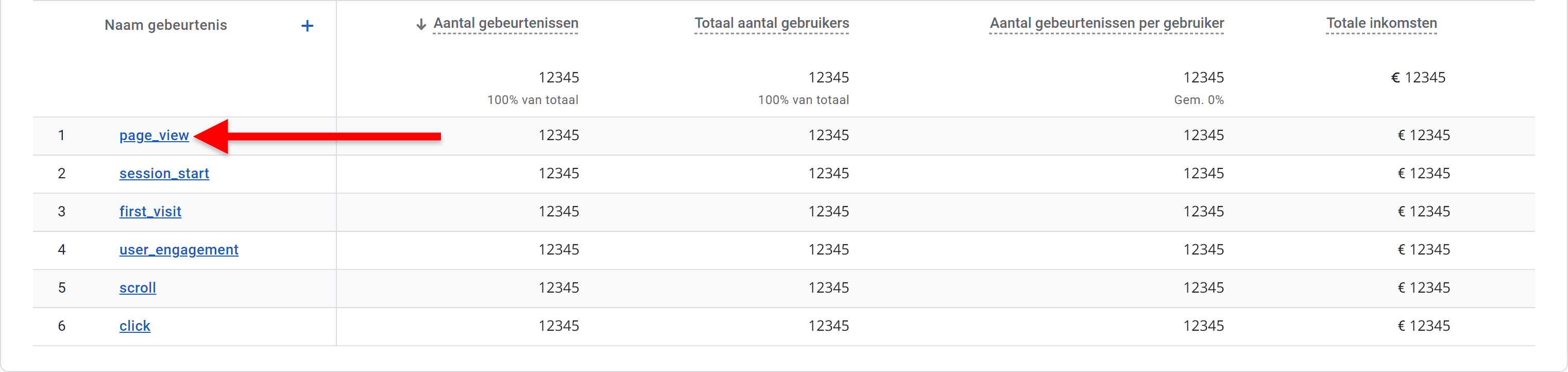 GA4 voor beginners - Events - 2.4 GA4 voor beginners - Events - In rapporten - Tabel (SP)