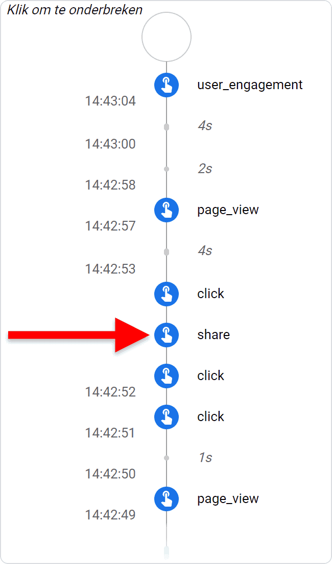 GA4 voor beginners - Events (deel 2) - 3.12 GA4 voor beginners - Events (deel 2) - Tag testen - GA4 DebugVIew (SP)