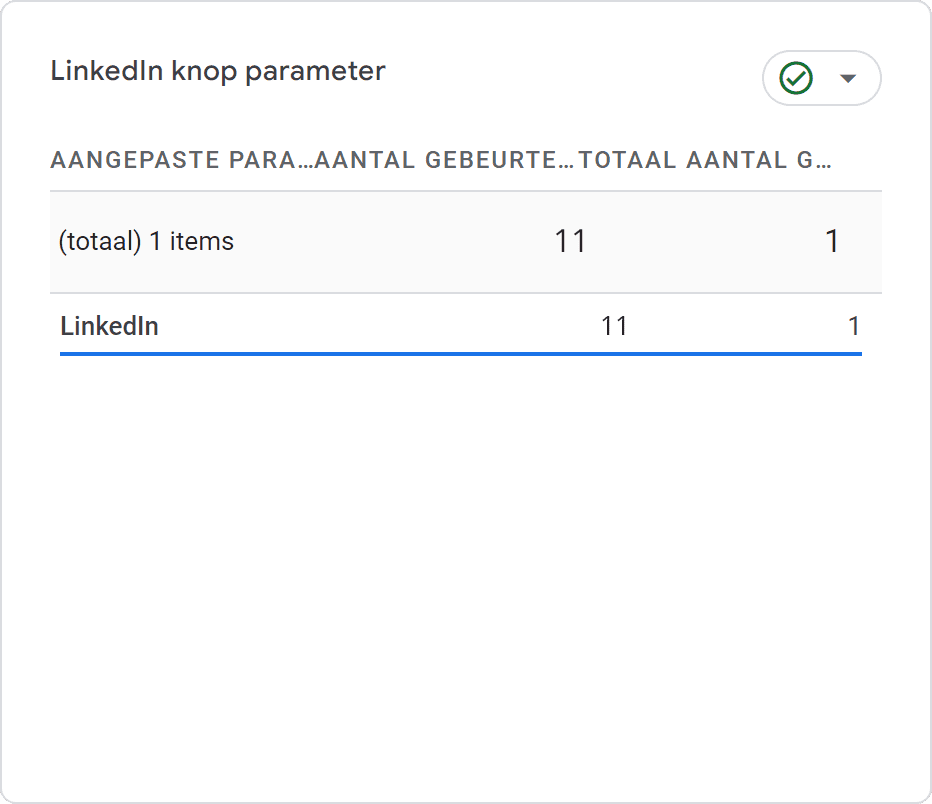 GA4 voor beginners - Events (deel 2) - 3.15.1 GA4 voor beginners - Events (deel 2) - Tag publiceren - Rapporten parameter 1.2 (SP)
